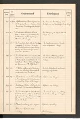 k.k. naturhistorisches Hofmuseum, Protokollbuch Intendanzakten 1899, Seite 55
